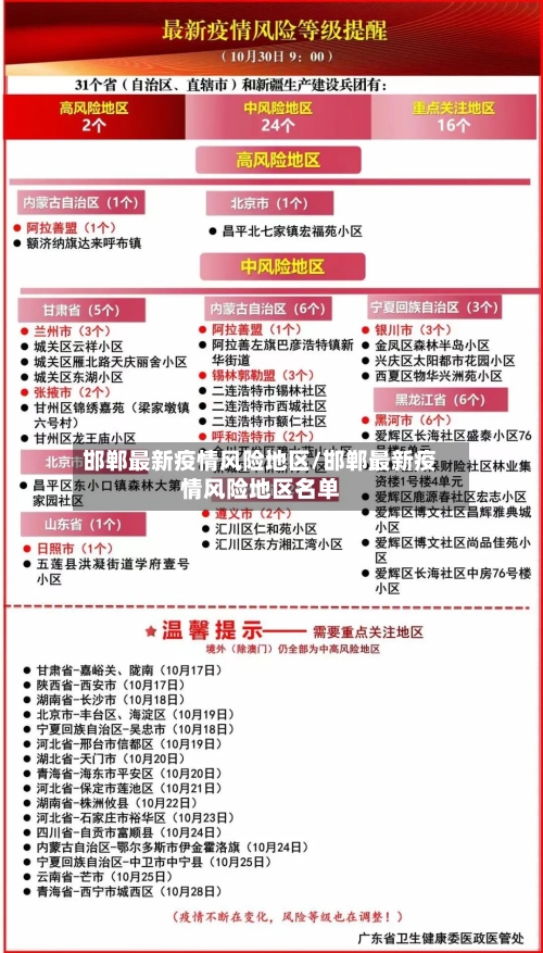 邯郸最新疫情风险地区/邯郸最新疫情风险地区名单-第2张图片