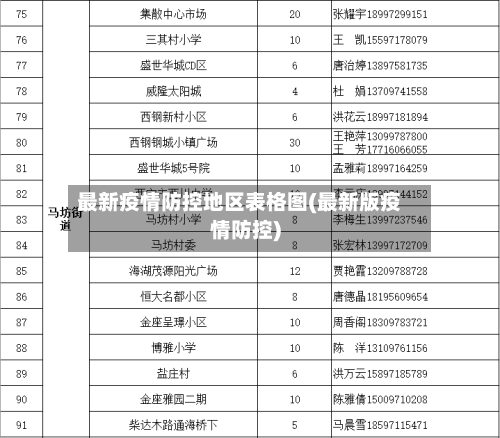 最新疫情防控地区表格图(最新版疫情防控)
