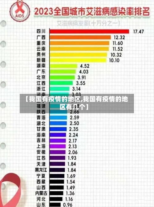 【我国有疫情的地区,我国有疫情的地区有几个】