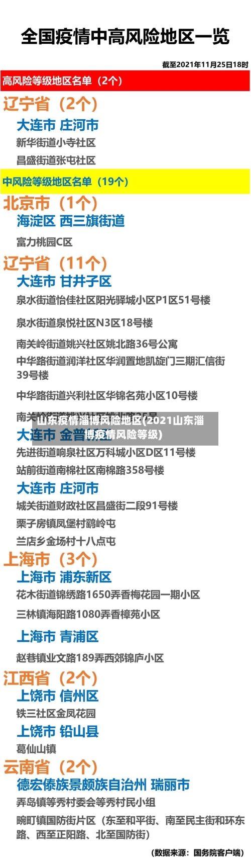 山东疫情淄博风险地区(2021山东淄博疫情风险等级)-第3张图片