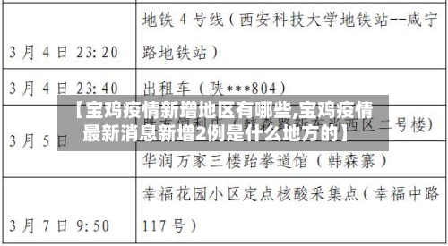 【宝鸡疫情新增地区有哪些,宝鸡疫情最新消息新增2例是什么地方的】-第3张图片