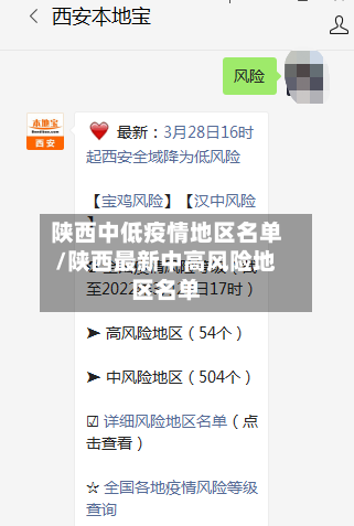 陕西中低疫情地区名单/陕西最新中高风险地区名单
