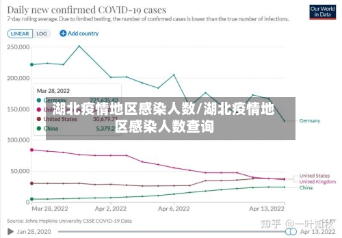 湖北疫情地区感染人数/湖北疫情地区感染人数查询