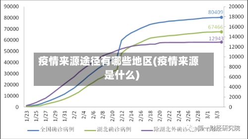 疫情来源途径有哪些地区(疫情来源是什么)