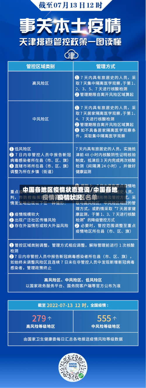 中国各地区疫情状态查询/中国各地疫情状况-第2张图片