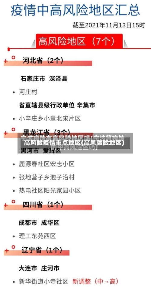 高风险疫情重点地区(高风险险地区)