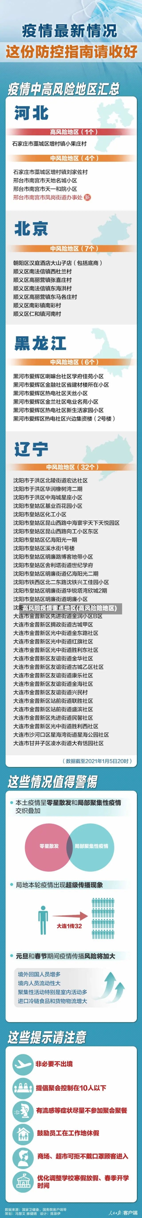 高风险疫情重点地区(高风险险地区)-第3张图片
