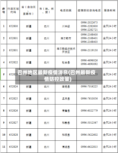 巴州地区最新疫情消息(巴州最新疫情防控政策)-第2张图片