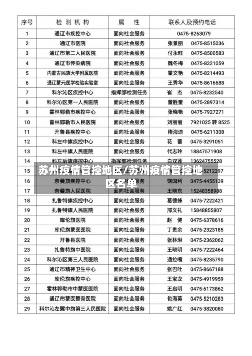 苏州疫情管控地区/苏州疫情管控地区名单-第2张图片