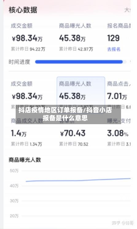 抖店疫情地区订单报备/抖音小店报备是什么意思