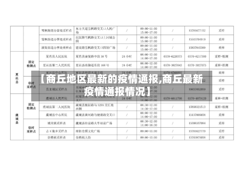 【商丘地区最新的疫情通报,商丘最新疫情通报情况】