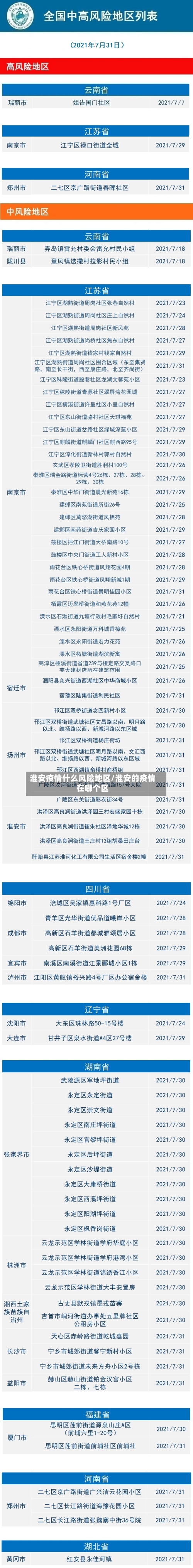 淮安疫情什么风险地区/淮安的疫情在哪个区-第2张图片