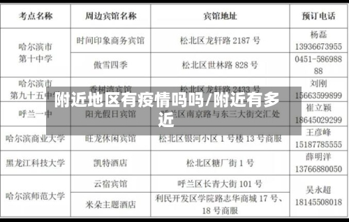 附近地区有疫情吗吗/附近有多近-第2张图片