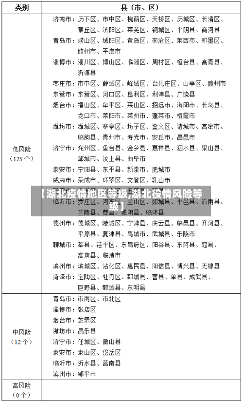 【湖北疫情地区等级,湖北役情风险等级】-第2张图片
