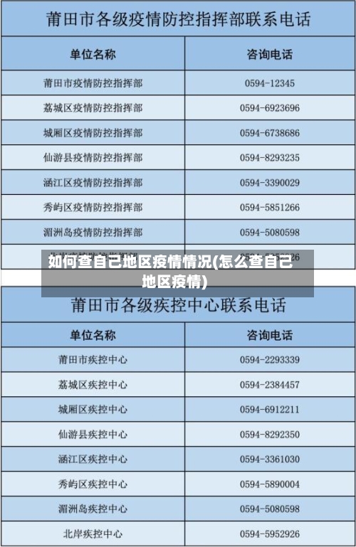 如何查自己地区疫情情况(怎么查自己地区疫情)-第2张图片