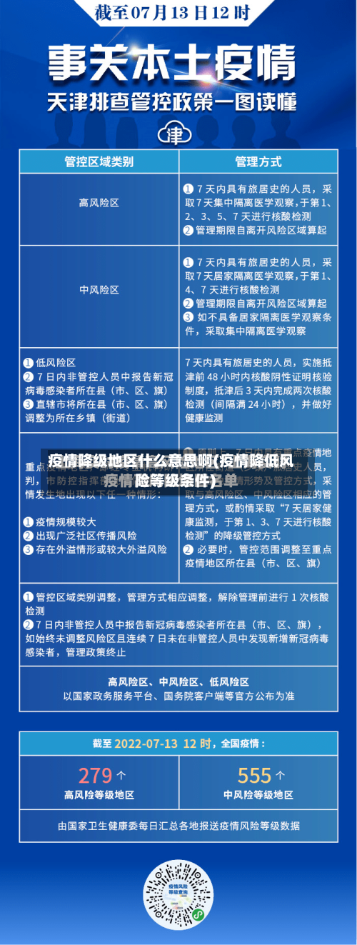 疫情降级地区什么意思啊(疫情降低风险等级条件)-第3张图片