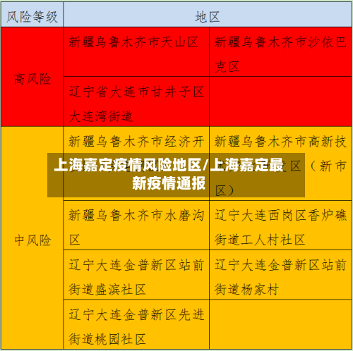 上海嘉定疫情风险地区/上海嘉定最新疫情通报