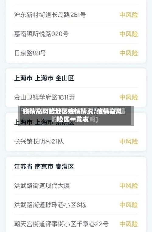 疫情高风险地区疫情情况/疫情高风险区一览表