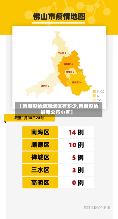 【南海疫情增加地区有多少,南海疫情最新公布小区】-第3张图片