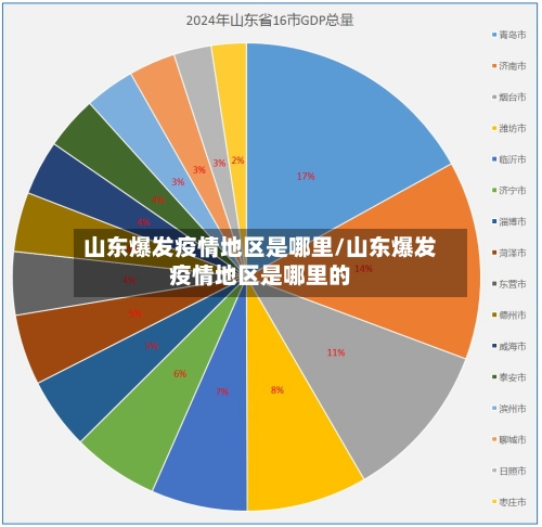 山东爆发疫情地区是哪里/山东爆发疫情地区是哪里的