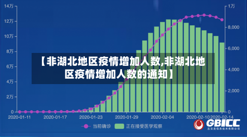 【非湖北地区疫情增加人数,非湖北地区疫情增加人数的通知】