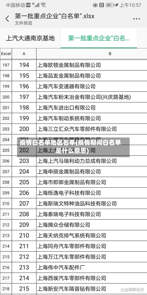 疫情白名单地区名单(疫情期间白名单是什么意思)-第2张图片