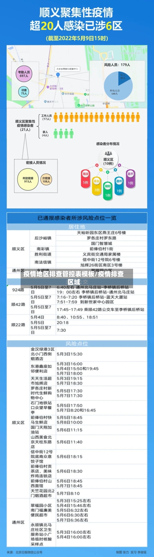 疫情地区排查管控表模板/疫情排查区域