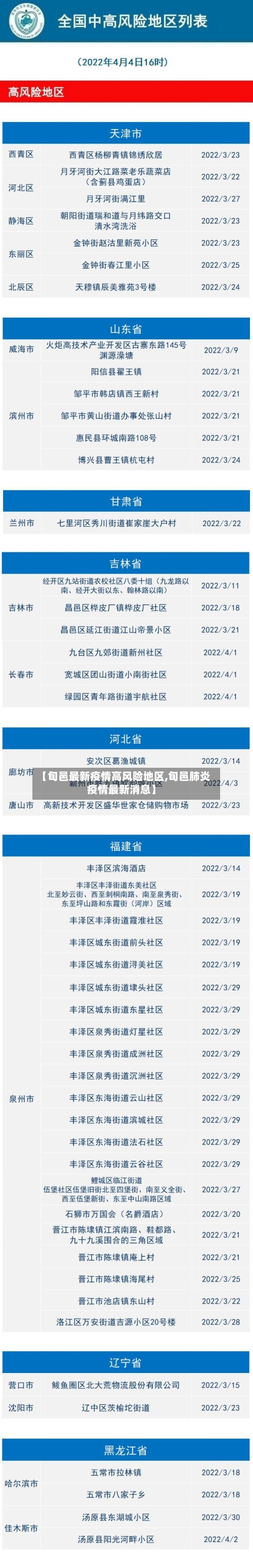 【旬邑最新疫情高风险地区,旬邑肺炎疫情最新消息】-第2张图片