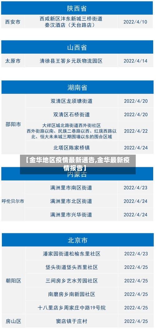 【金华地区疫情最新通告,金华最新疫情报告】-第2张图片