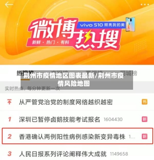 荆州市疫情地区图表最新/荆州市疫情风险地图