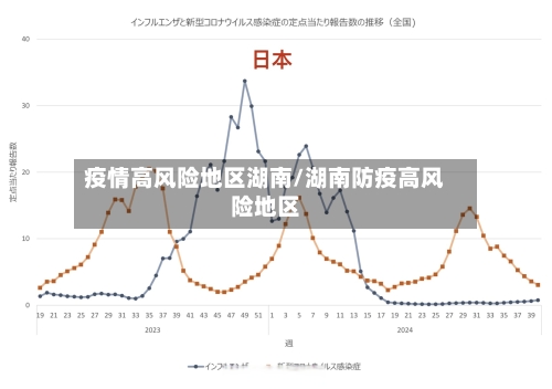 疫情高风险地区湖南/湖南防疫高风险地区-第2张图片
