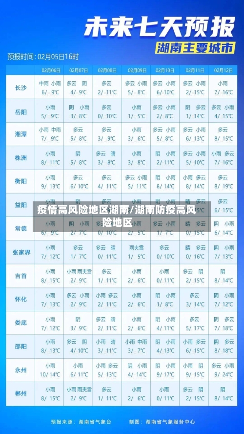 疫情高风险地区湖南/湖南防疫高风险地区