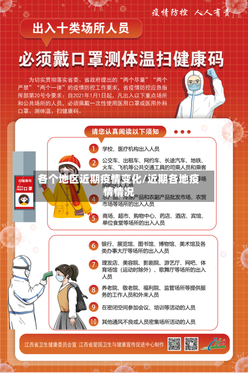 各个地区近期疫情变化/近期各地疫情情况