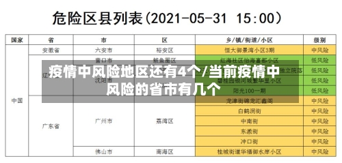 疫情中风险地区还有4个/当前疫情中风险的省市有几个-第3张图片