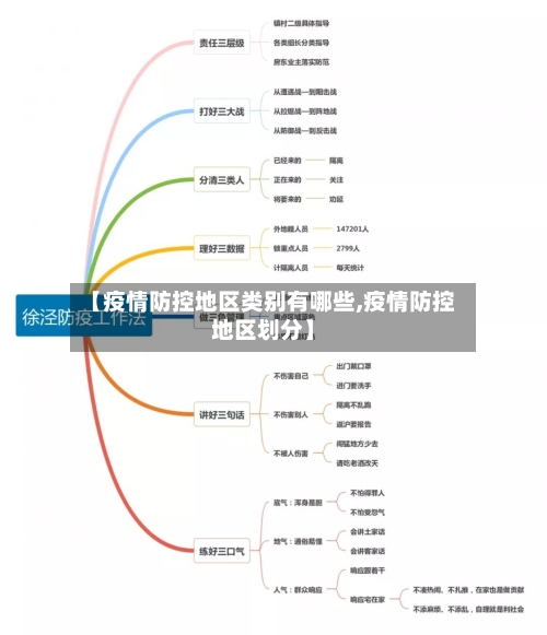 【疫情防控地区类别有哪些,疫情防控地区划分】