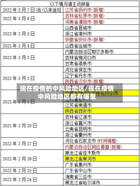 现在疫情的中风险地区/现在疫情中风险地区都有哪里-第2张图片