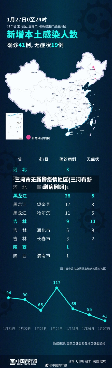 三河市无新增疫情地区(三河有新增病例吗)