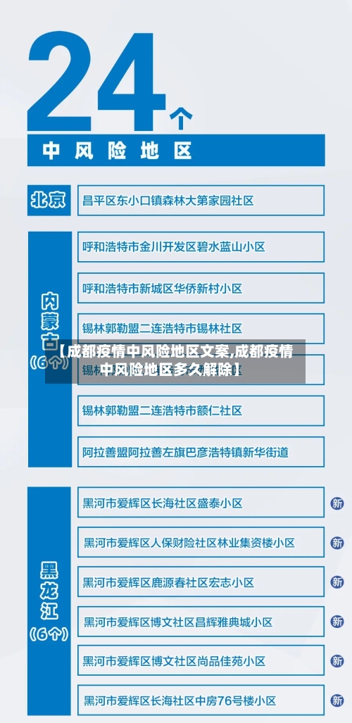 【成都疫情中风险地区文案,成都疫情中风险地区多久解除】-第2张图片