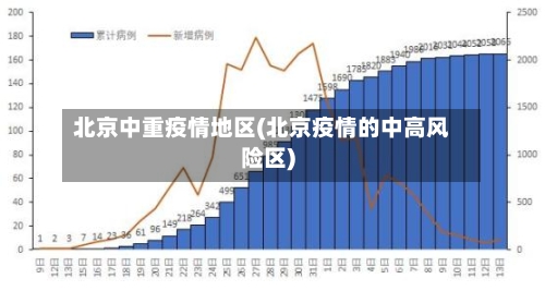北京中重疫情地区(北京疫情的中高风险区)