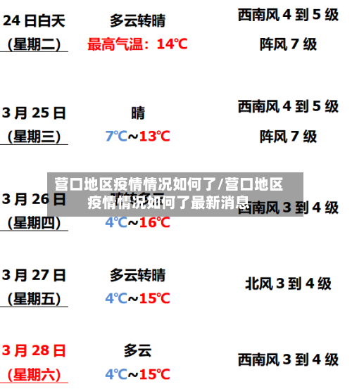 营口地区疫情情况如何了/营口地区疫情情况如何了最新消息