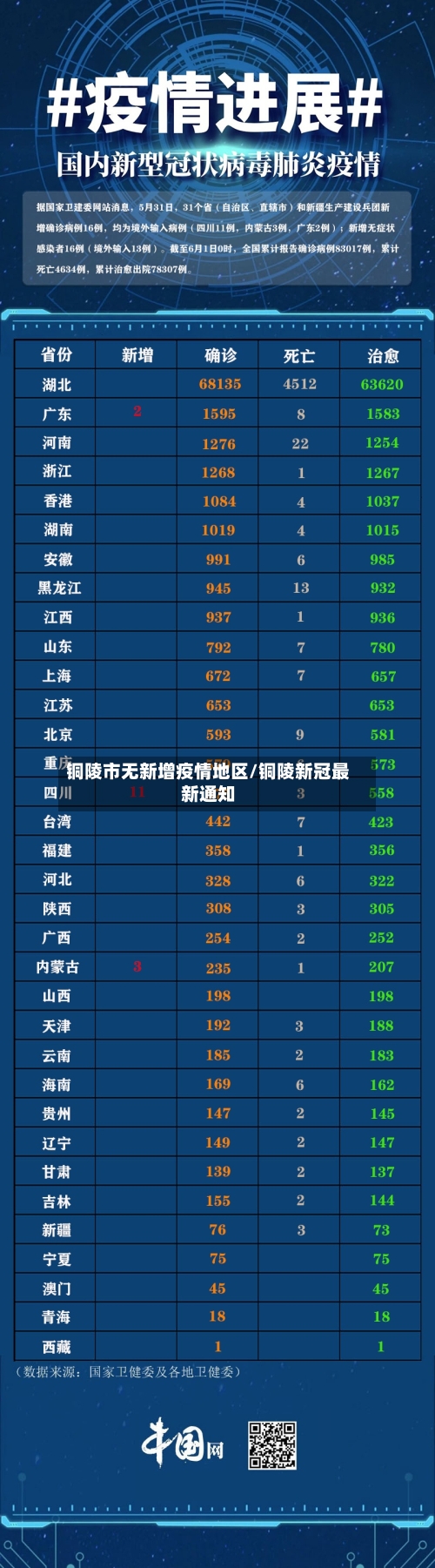 铜陵市无新增疫情地区/铜陵新冠最新通知