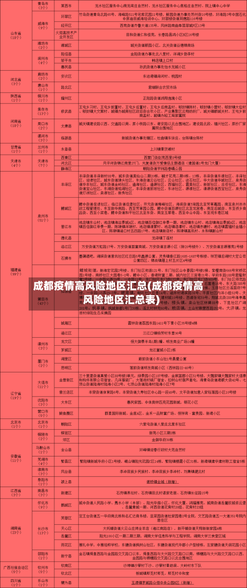 成都疫情高风险地区汇总(成都疫情高风险地区汇总表)-第2张图片