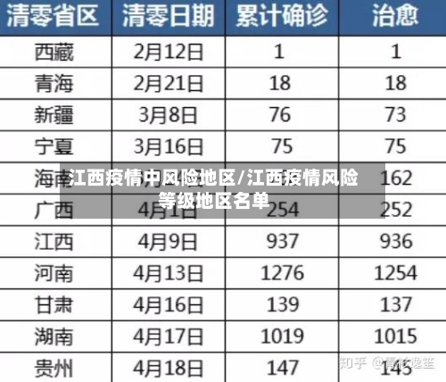 江西疫情中风险地区/江西疫情风险等级地区名单