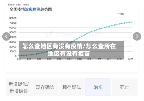 怎么查地区有没有疫情/怎么查所在地区有没有疫苗-第2张图片