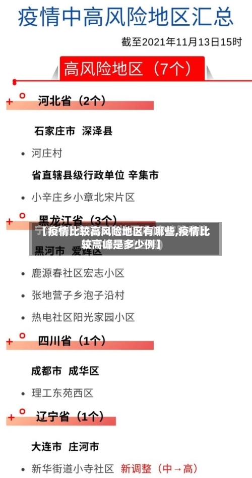 【疫情比较高风险地区有哪些,疫情比较高峰是多少例】-第2张图片