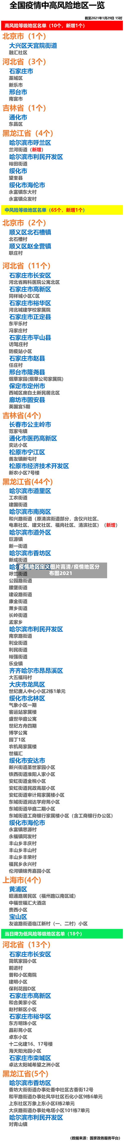 疫情地区定义图片高清/疫情地区分布图2021-第2张图片