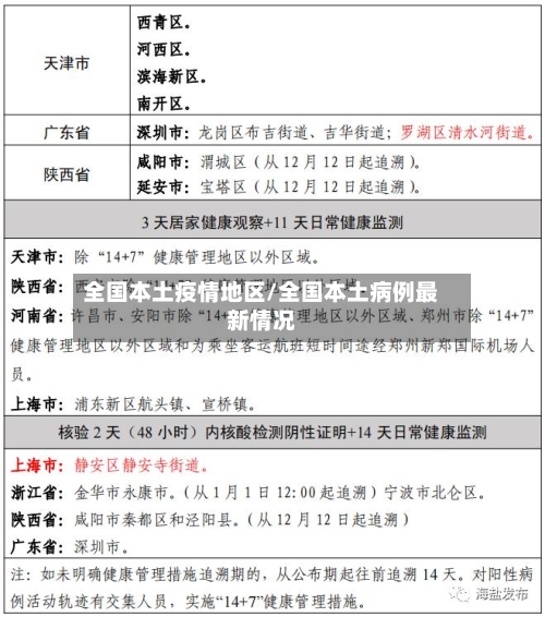 全国本土疫情地区/全国本土病例最新情况-第2张图片