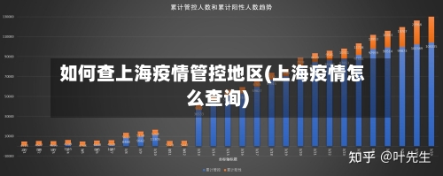 如何查上海疫情管控地区(上海疫情怎么查询)