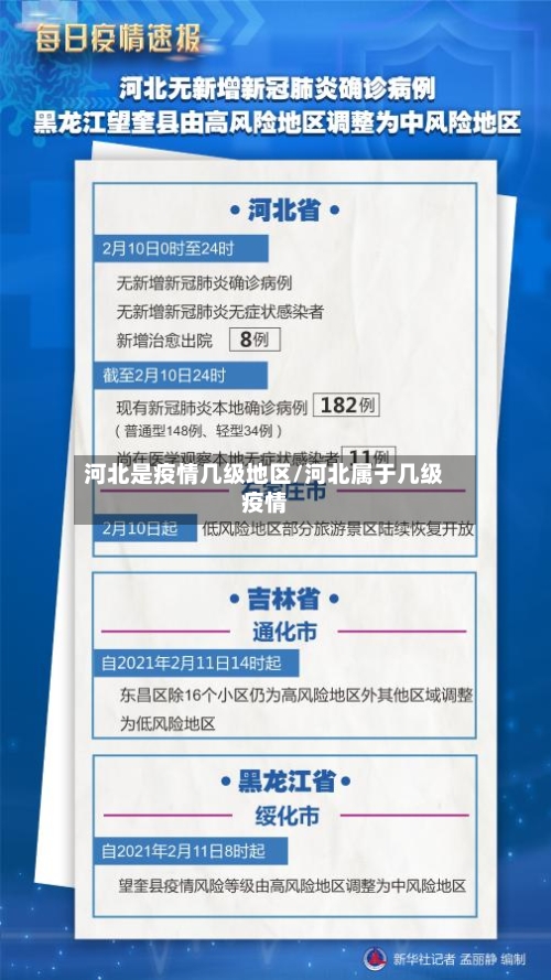 河北是疫情几级地区/河北属于几级疫情-第3张图片