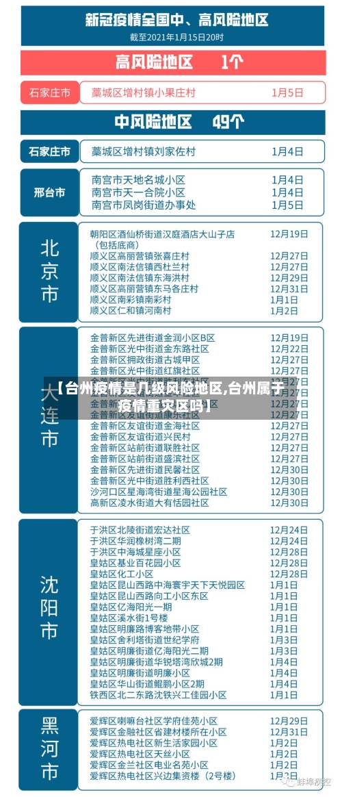 【台州疫情是几级风险地区,台州属于疫情重灾区吗】-第3张图片
